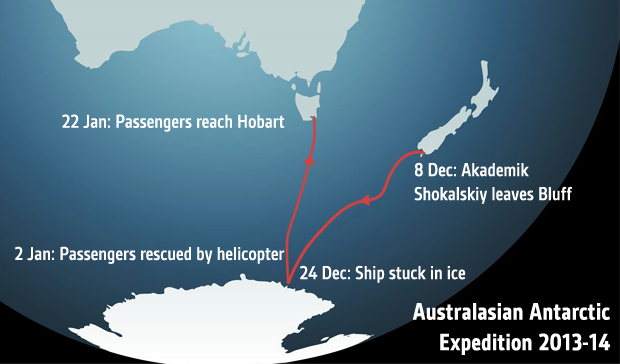 Route of the Akademik Shokalskiy